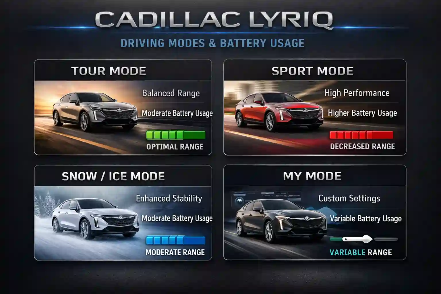 Do the Driving Modes in Cadillac Lyriq Offer Different Ranges or Battery Usages?