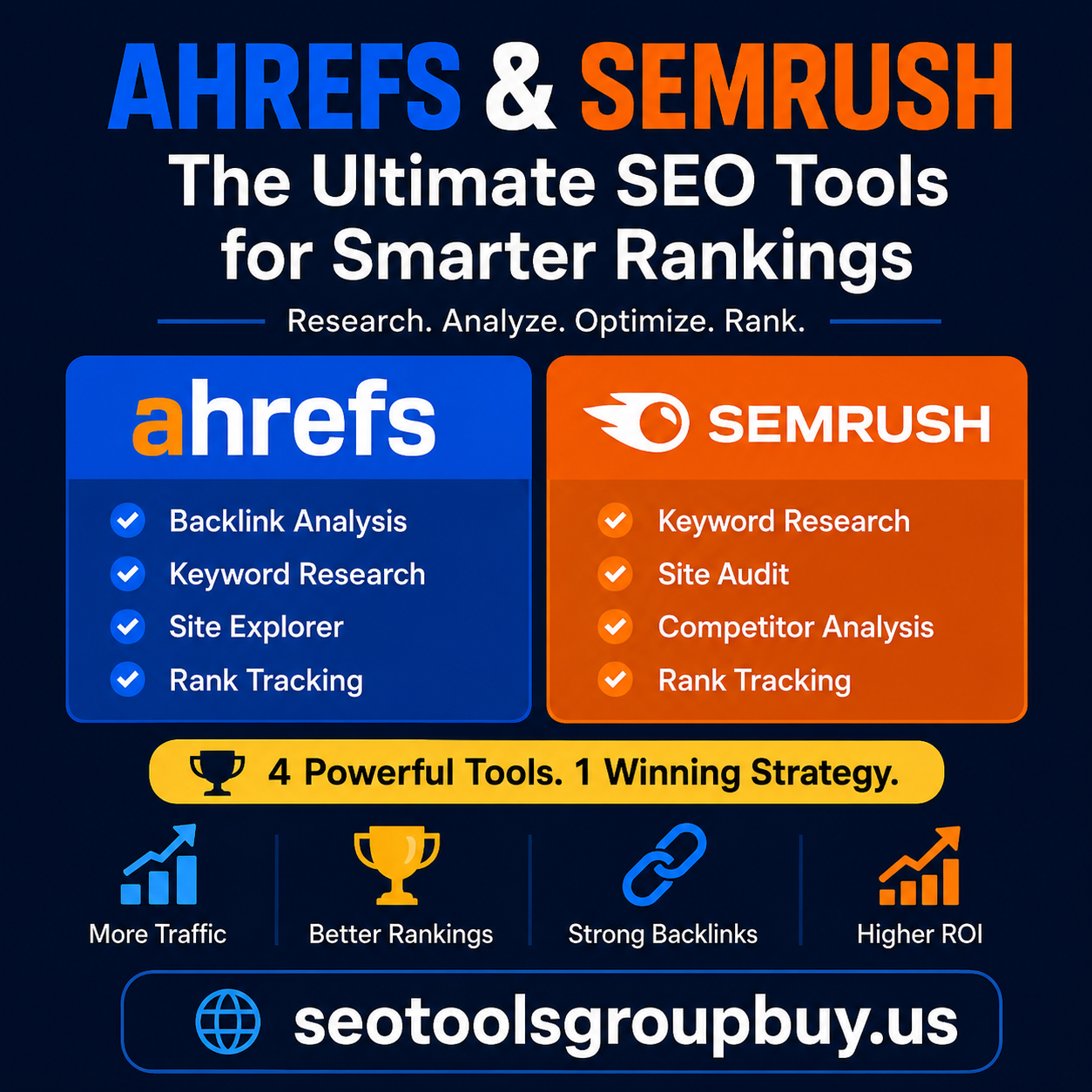 Best Ways to Use Ahrefs and Semrush for Growing Website Performance in 2026