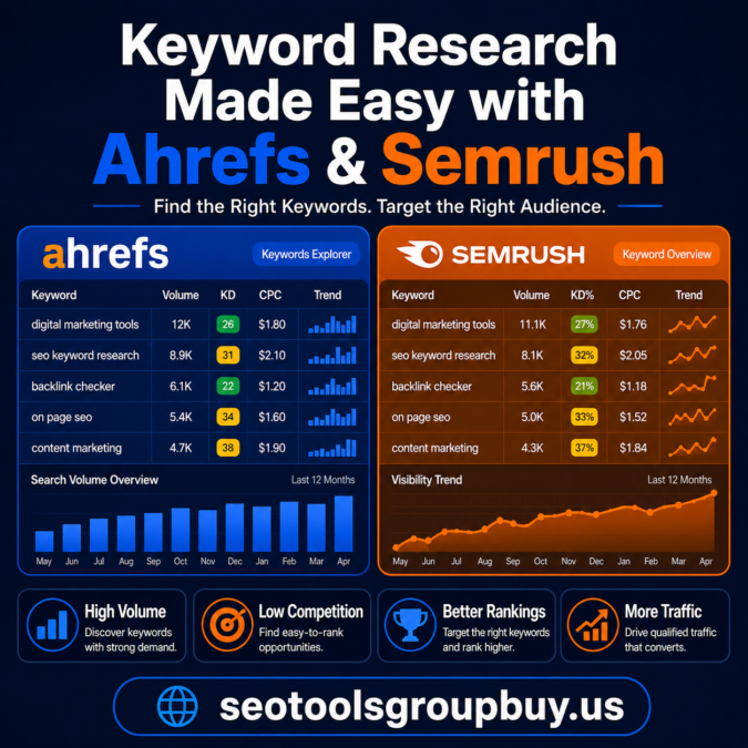 Ahrefs Ahrefs