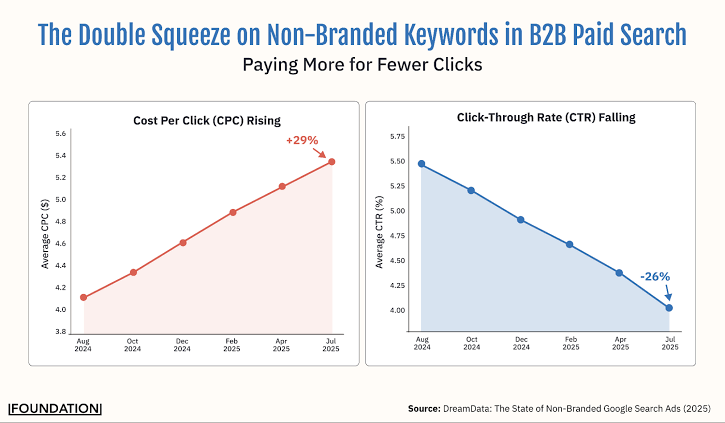 Why Polished Ads Are Losing Effectiveness